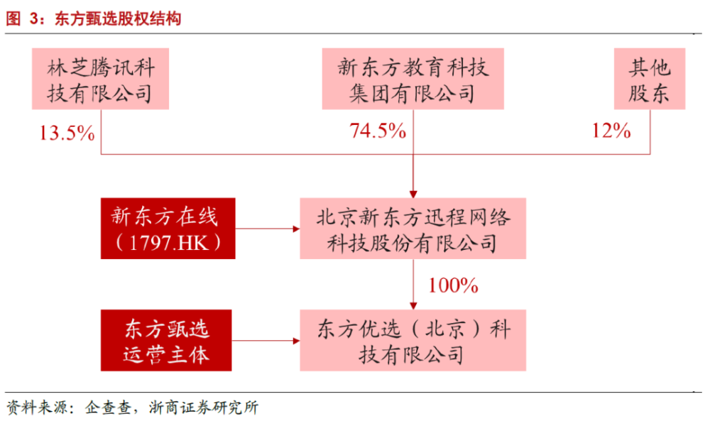 兴趣电商的魅力：东方甄选复盘与启示