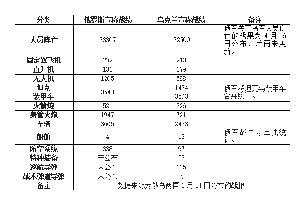 俄乌战况第111天，乌军督战队枪杀官兵，北约暗示乌克兰割地求和搜索九上音乐目录2023已更新(腾讯/新华网)搜索九上音乐目录