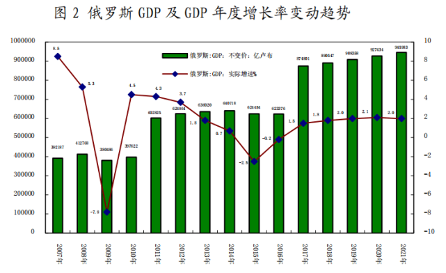 2020中美俄三国GDP图图片