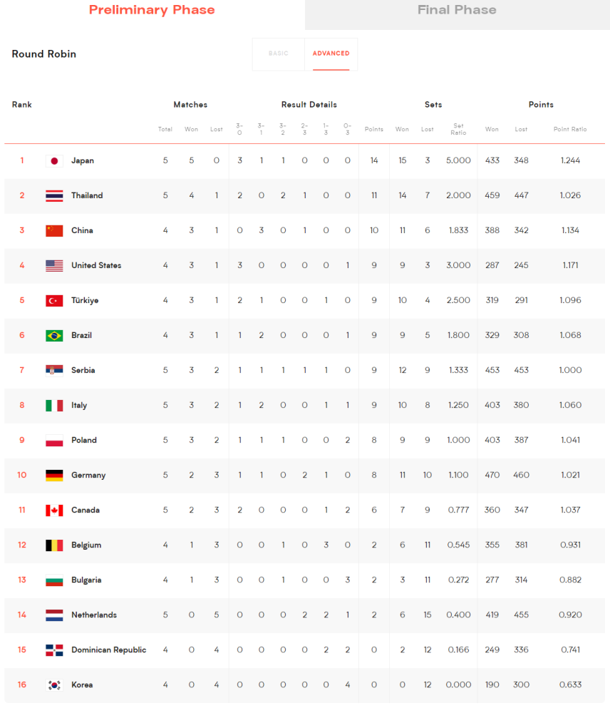 三角阀品牌排行_2022年全球金融硕士排行榜发布!英国上榜大学12所,中国这几所高...(2)