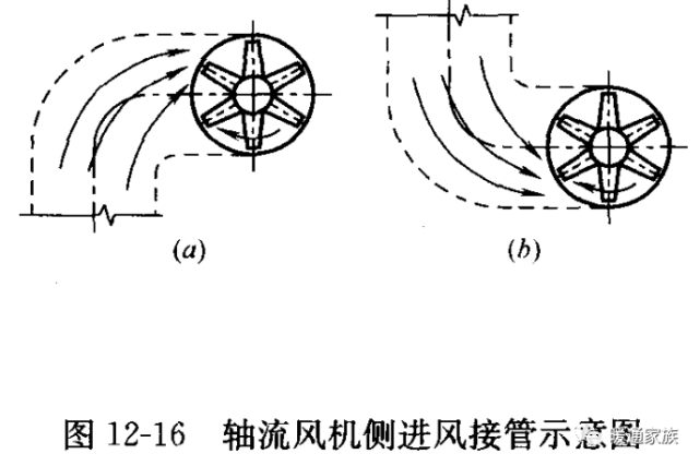 彎頭如果空間允許,應儘可能使用全弧彎頭,少用帶導流葉片的直角彎頭