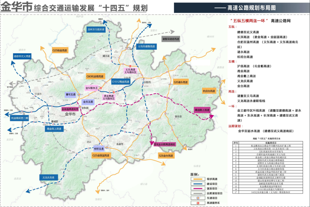 义乌经龙泉至庆元高速公路,简称义龙庆高速,项目起点拟接甬金高速,它