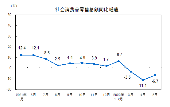 权威快报丨5月份国民经济运行呈现恢复势头