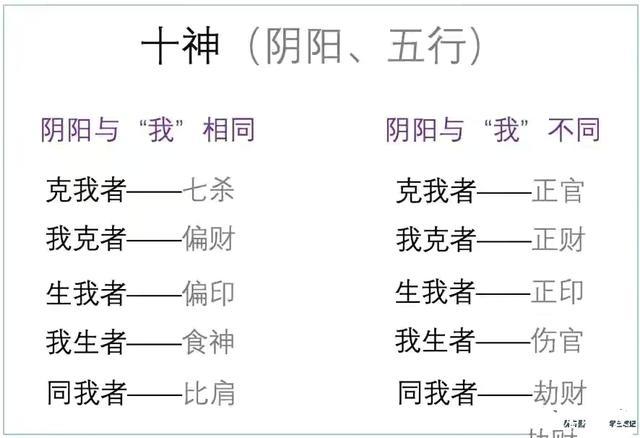 正财:勤劳节俭,踏实保守,任劳任怨,但易流于苟且,缺乏进取,反为懦弱无