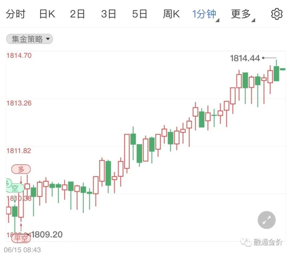 黄金什么是开盘价(黄金的开盘和收盘时间)