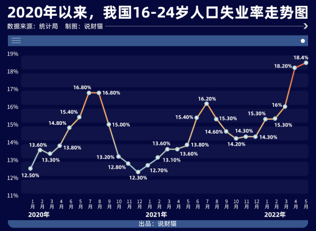 剛剛,國家統計局發佈了最新的數據,5月,我國1