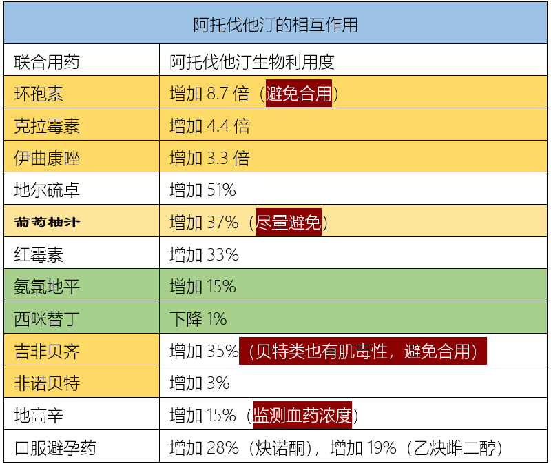 關於阿託伐他汀,至少應掌握這五點!_騰訊新聞