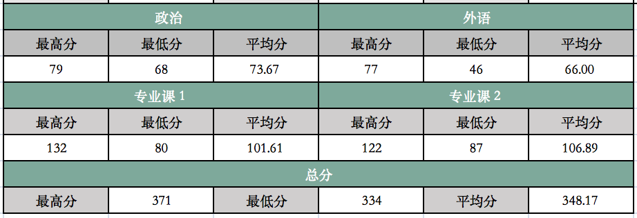 (98)湖南师范大学22计算机考研数据速览,专硕复试线336312277…(2023己更新)插图1