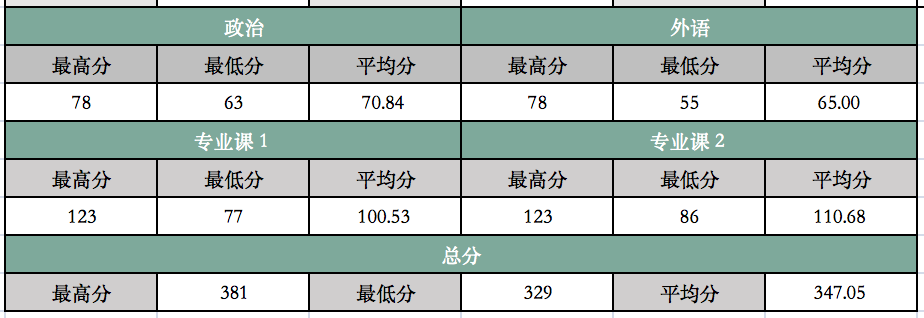 (98)湖南师范大学22计算机考研数据速览,专硕复试线336312277…(2023己更新)插图3