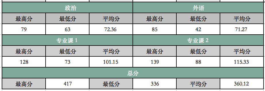 (98)湖南师范大学22计算机考研数据速览,专硕复试线336312277…(2023己更新)插图5