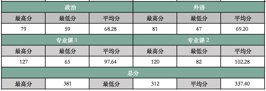 (98)湖南师范大学22计算机考研数据速览,专硕复试线336312277…(2023己更新)插图8