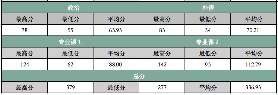 (98)湖南师范大学22计算机考研数据速览,专硕复试线336312277…(2023己更新)插图10