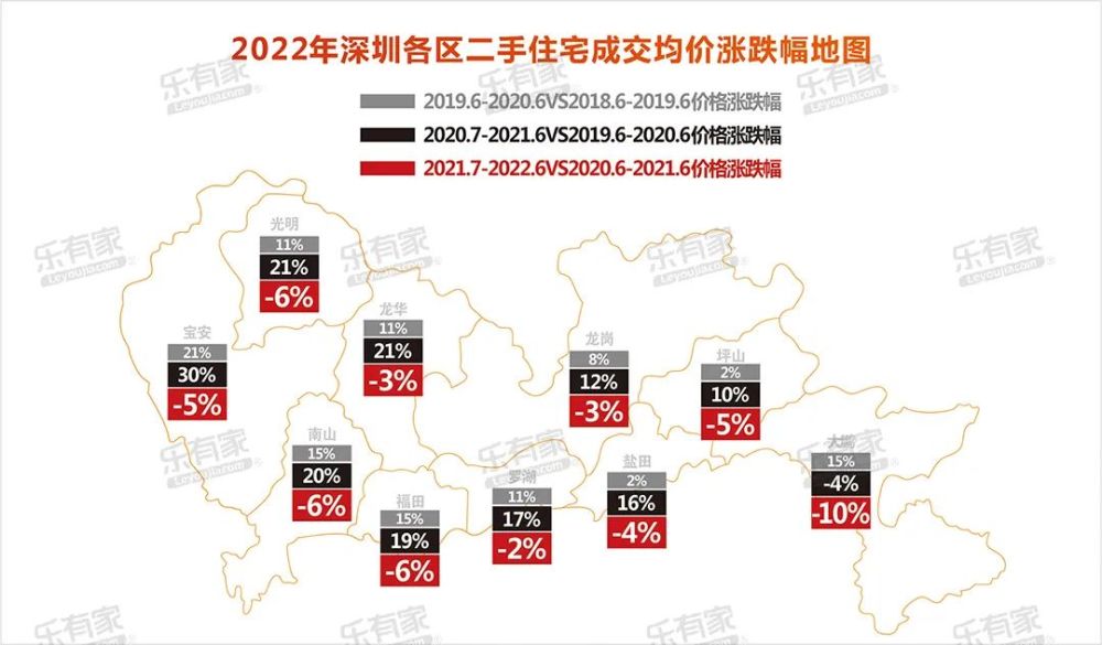 2022年深圳房價漲跌地圖300萬能買深圳關內3房了