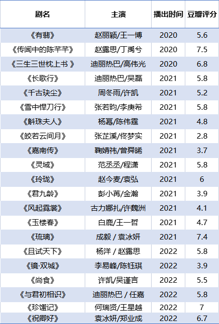 相比于多年前的《仙剑奇侠传》《古剑奇谭》《花千骨》《三生三世十里