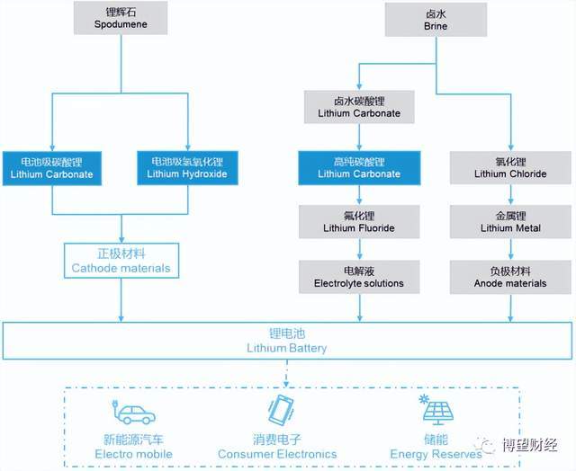 容汇锂业冲刺创业板IPO，“家中无矿”难题何解？