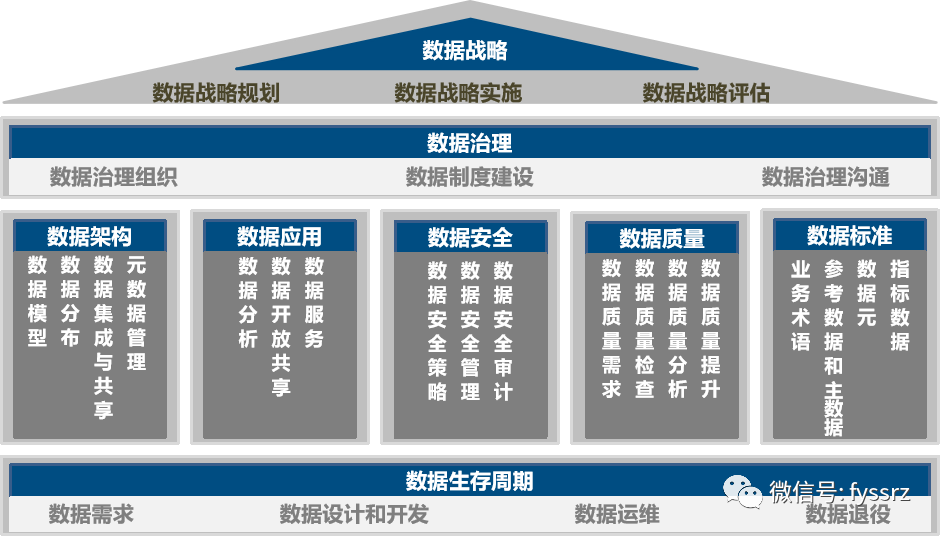 官方解讀dcmm數據管理能力成熟度評估模型