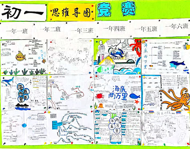 如口頭作業和書面作業相結合,採用思維導圖形式替代抄寫歸納式作業