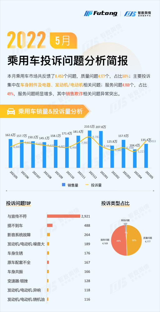 少花钱也能“超大碗”自主SUV奔腾T77有点“卷”