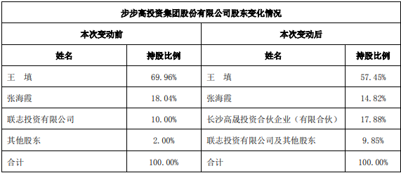 步步高：实控人持股比例减少，控股股东引入新股东长沙高晟投资合肥哪个少儿英语机构比较好