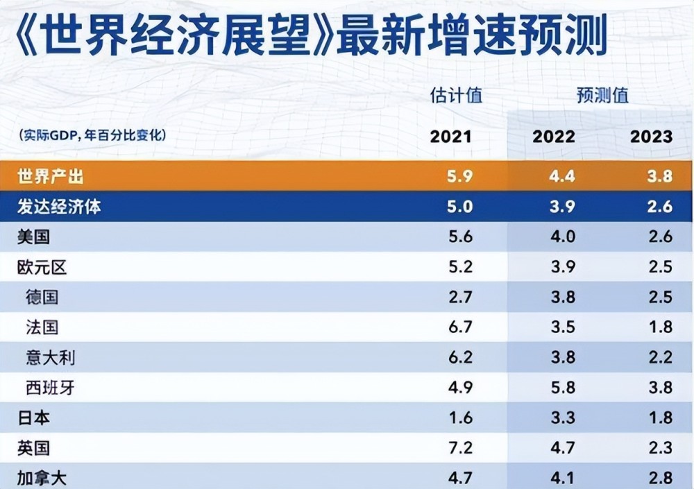 预计2022中国gdp排名_预计2022中国gdp排名_中国2020预计gdp全年增幅