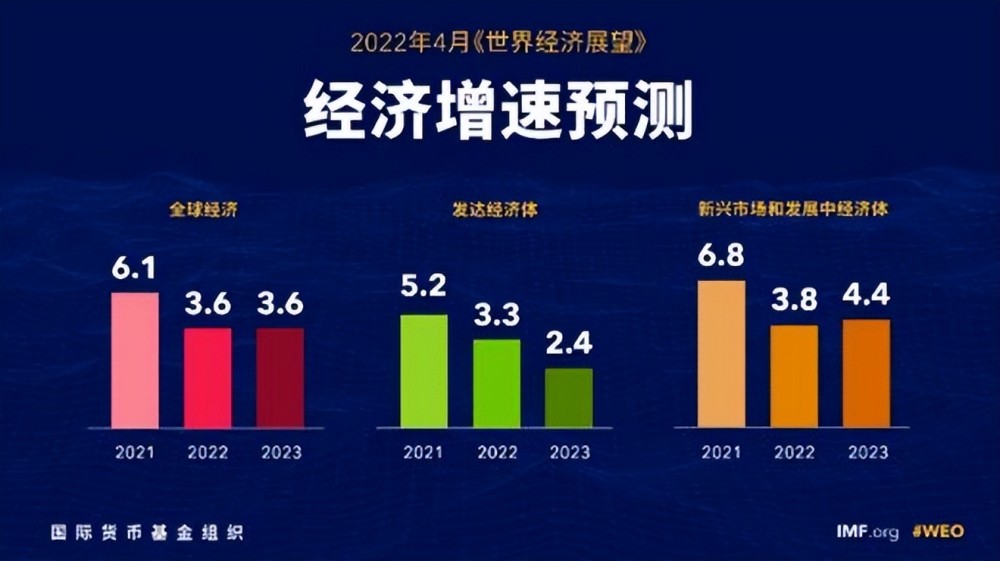 中国2020预计gdp全年增幅_预计2022中国gdp排名_预计2022中国gdp排名
