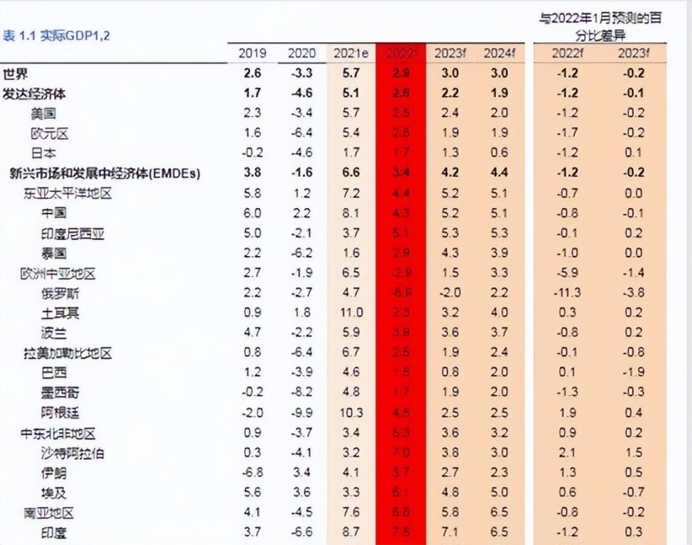 中国2020预计gdp全年增幅_预计2022中国gdp排名_预计2022中国gdp排名