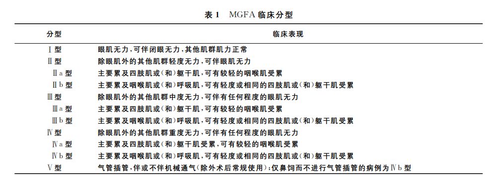 一文了解重症肌无力的最新分型及亚组分类