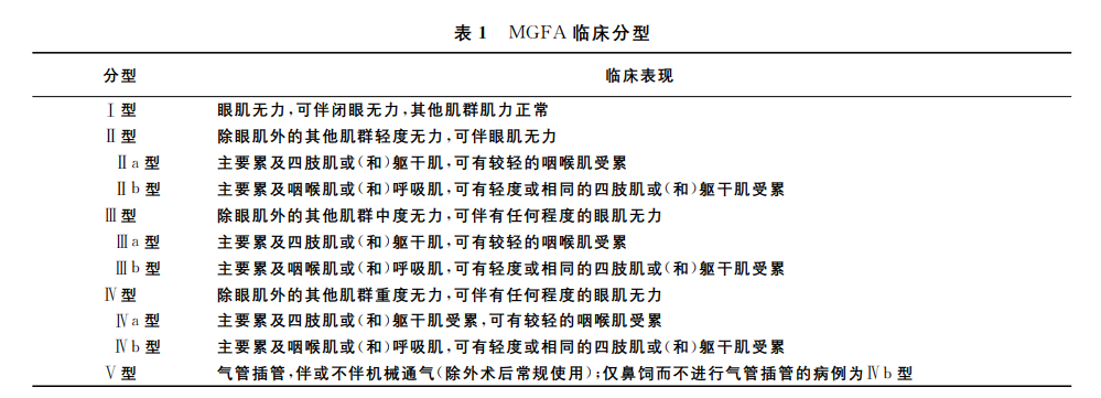 一文了解重症肌無力的最新分型及亞組分類重症肌無力關愛日