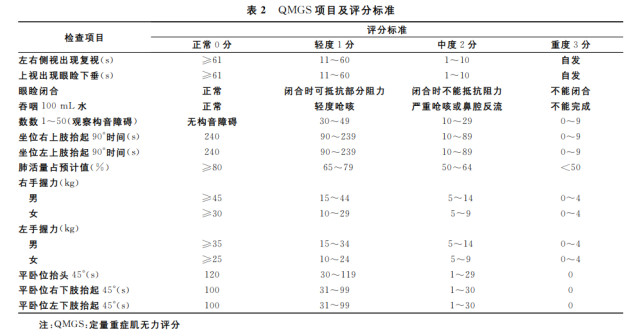 一文了解重症肌無力的最新分型及亞組分類|重症肌無力關愛日