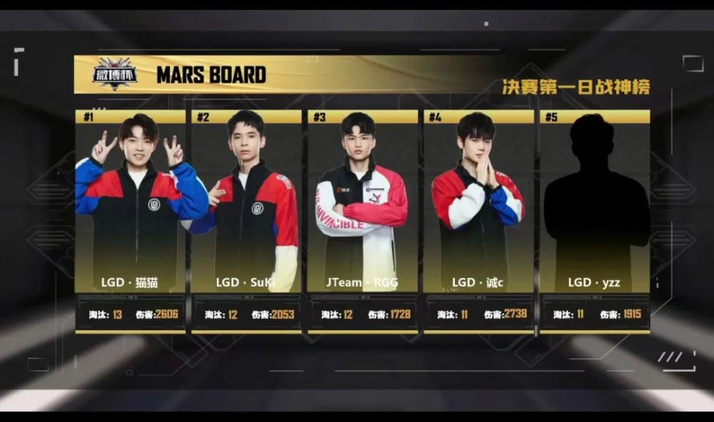 lgd夺得2022第三届和平精英微博杯总冠军_腾讯新闻