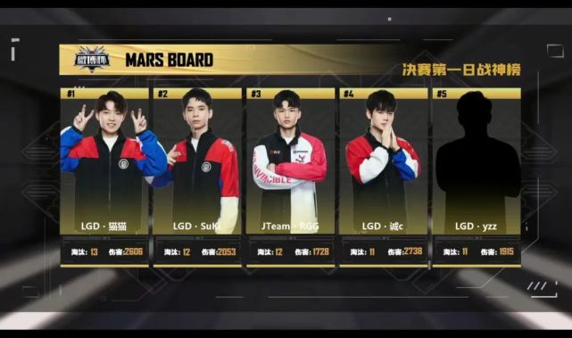 lgd夺得2022第三届和平精英微博杯总冠军