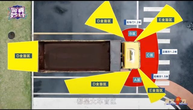 云上课堂丨大货车有盲区如何避险一定要看完