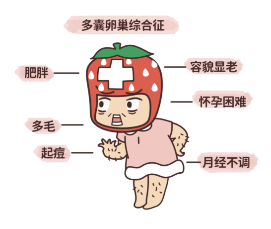 小秦不知道的是,多囊卵巢综合征若不及时治疗,会招致不孕,流产.