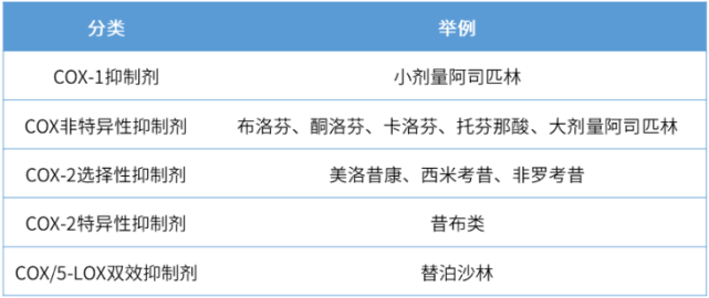 兽药知识|非甾体类抗炎药知多少?