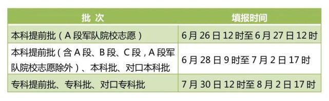 山西對口升學考試_山西省對口升學_山西省對口升學招生