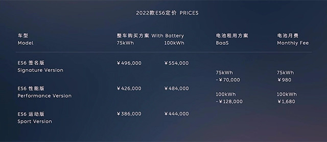 售386万起智能座舱升级2022款蔚来es8es6ec6上市