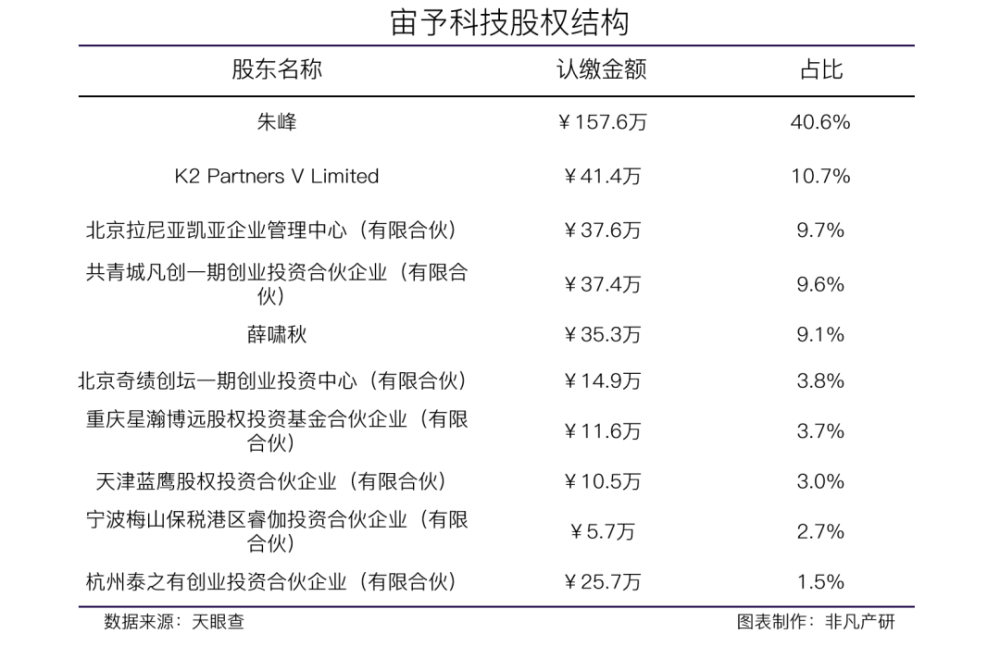 元宇宙营销技术服务商宙予科技获蓝色光标等数千万元战略投资 · 原文图片 3