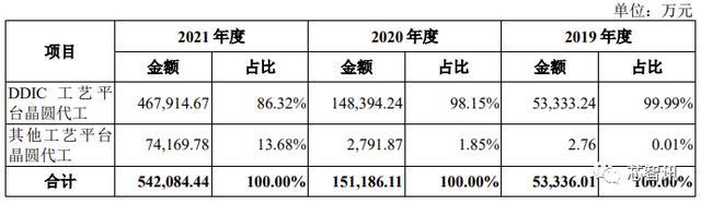 手上有产品，不知道怎么买？看完这篇你就懂了抖音怎么买号