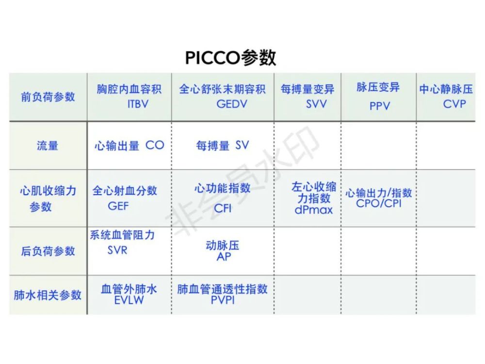 pptpicco参数解读