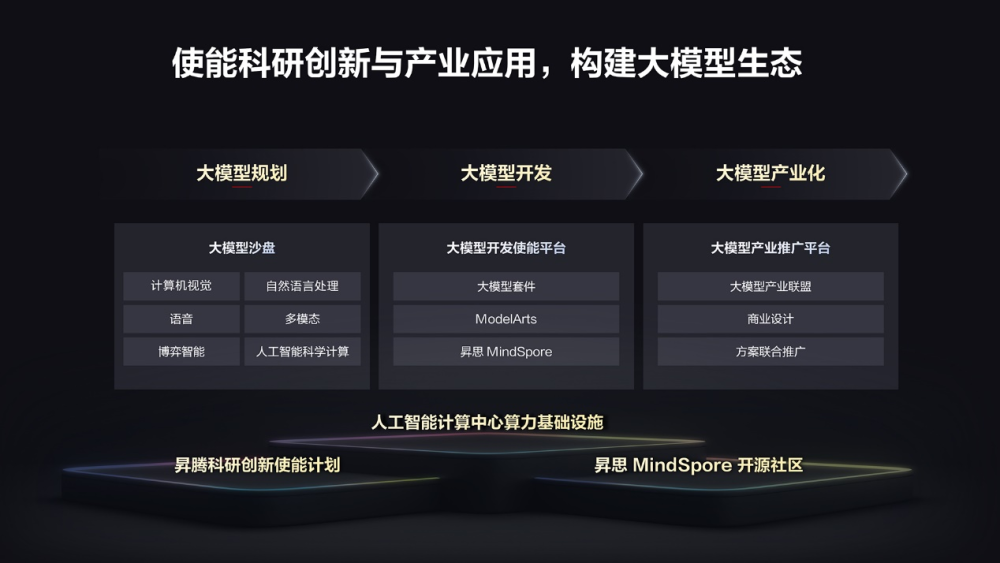 中国算力网——智算网络上线英语对话短文两人3分钟