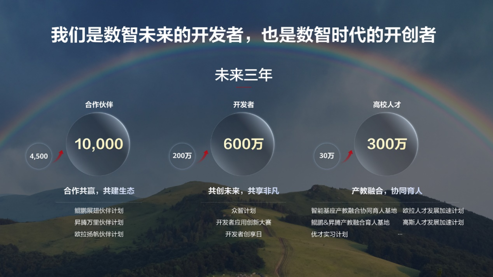 中国算力网——智算网络上线600121郑州煤电