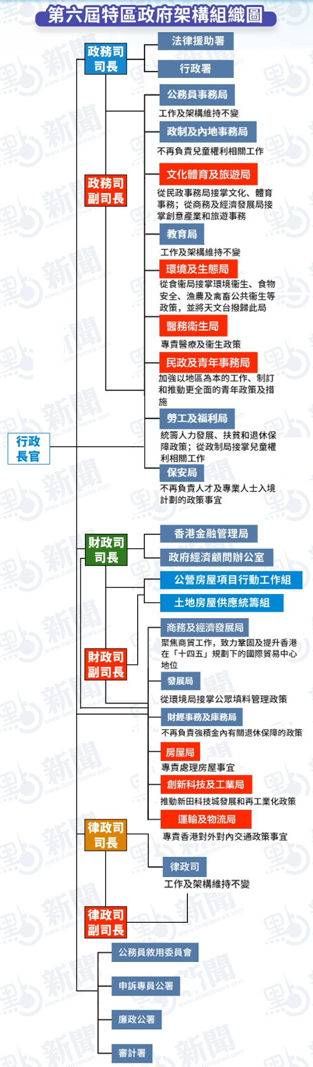 三司十三局图解清晰图片