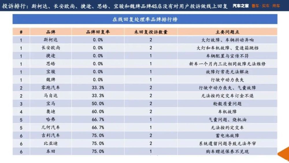 UP青春需要唱响第二代CS55PLUS的夏日新主张