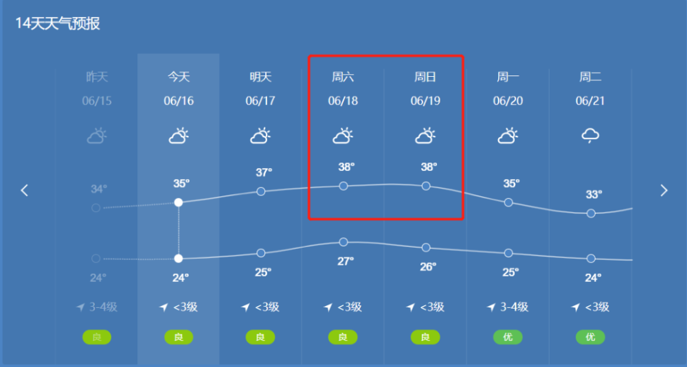 天氣預報顯示整個漣水將開啟