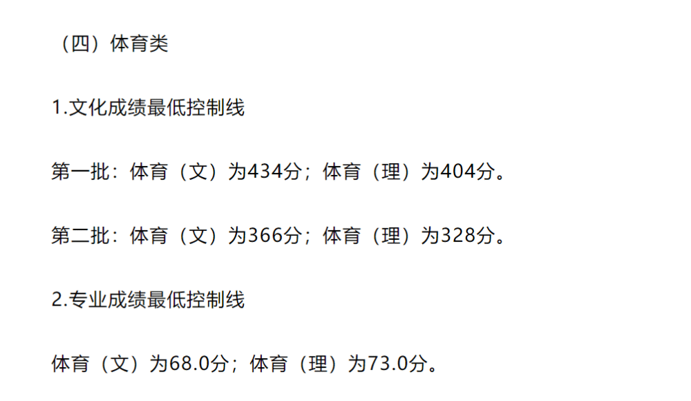 山西高考分数线2021年公布(山西高考分数线2021年公布二本c)