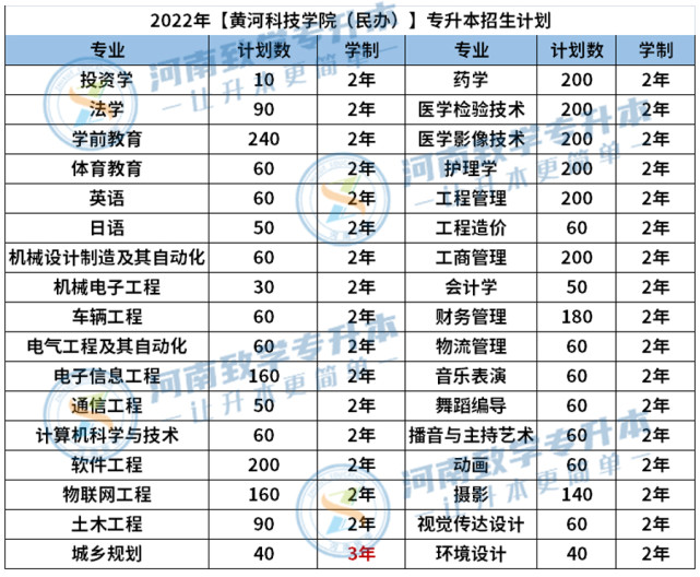 河南工程学院招生网(河南工程学院招生信息网)