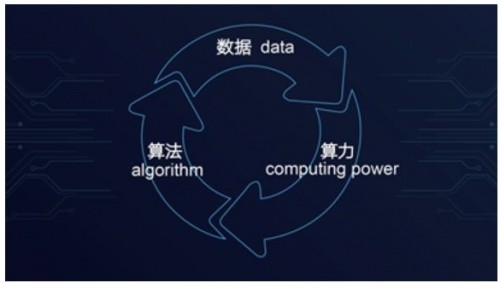 自動駕駛行業快速迭代演變的算法和算力淺論