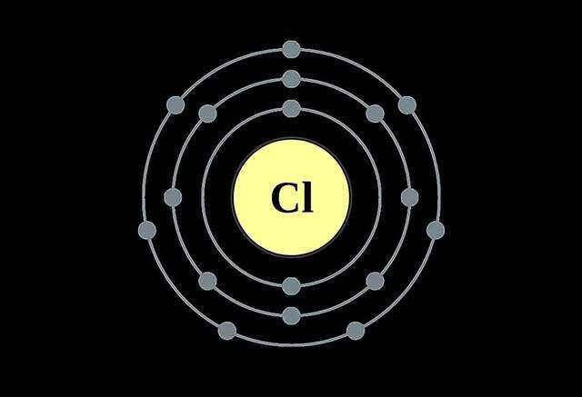 其得到电子的能力就比较强,比如说17号元素氯(cl)的原子结构是这样的