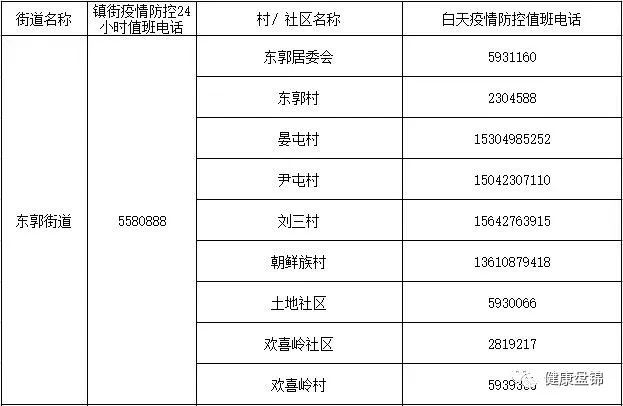 羊圈子鎮石新鎮