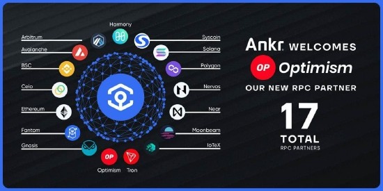 Web3基础设施协议Ankr将为Optimism提供RPC服佳音英语和励步英语哪个好